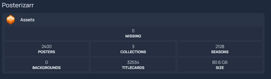 Overall Assets & Stats